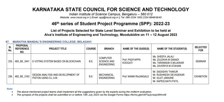 KSCST projects selected for state level presentation/exhibition(6/7/2023)